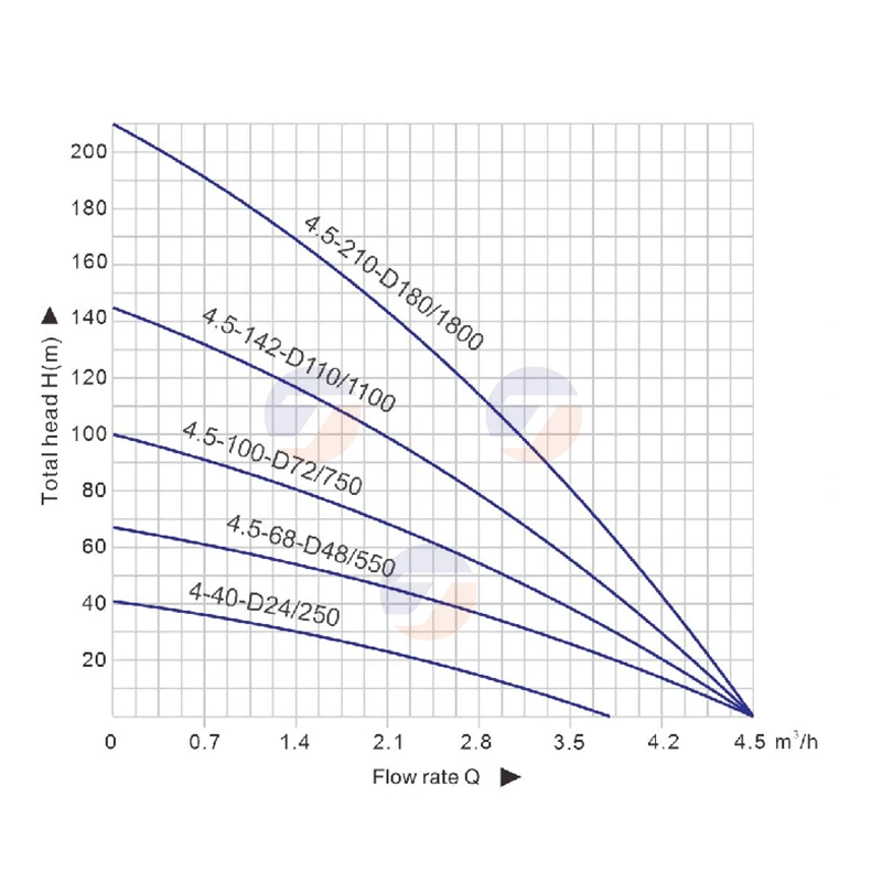 Hybrid Solar Water Pump AC/DC 3" Deep Well Submersible Plastic Impeller 180V 220V With MPPT Controller Farm Agriculture Irrigate