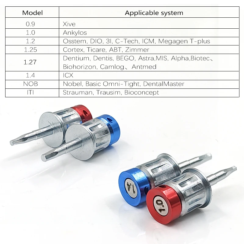 Рисунок 6 - Обновление зубных протезов