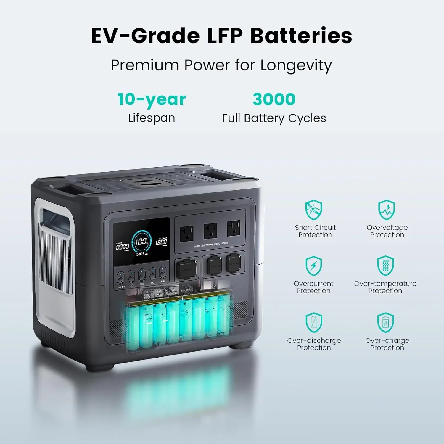 Portable Power Station, 1536Wh LiFePO4 Battery, 1800W(3600W Surge) AC Outlet, 100W USB-C Output, Solar Powered Generator