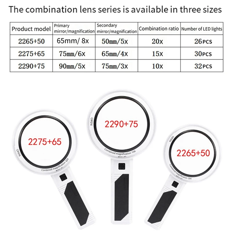 Handheld Magnifying Glass Loupe With LED Light Illuminated Magnifier Removable Optical Lens Magnifier Easy To Use 2275+65