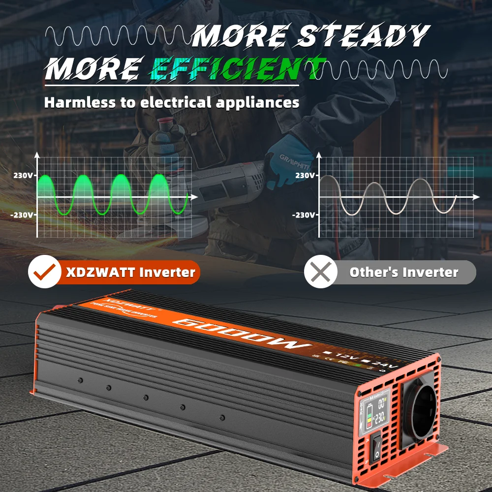 Pure Sine Wave Inverter DC 12V to AC 220V 50HZ EU Socket 1600W 2500W 3500W 4500W 6000W Voltmeter Converter Transformer With LED