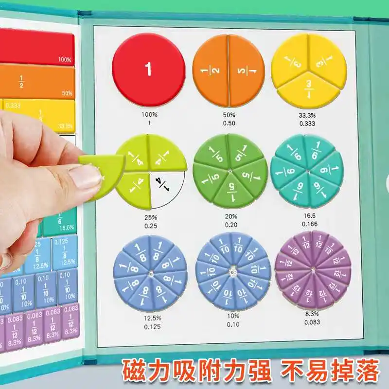 Magnetic Score Learning Tool, Preliminary Understanding of The Fifth Grade Math Disc, Magnetic Attraction Demonstrator