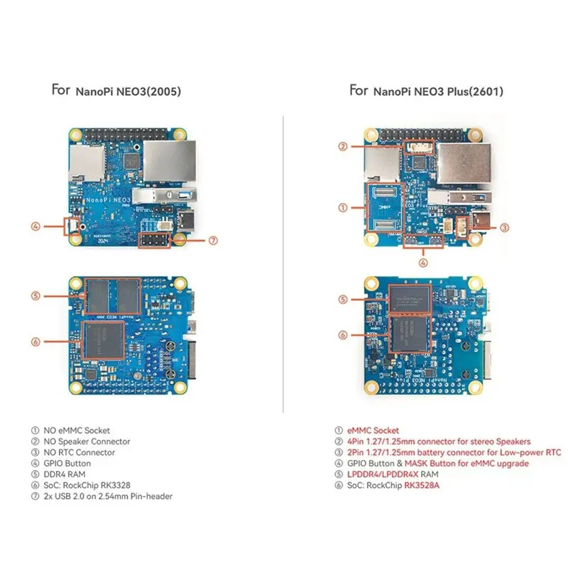 A93PHOT! For Nanopi Neo3plus RK3528 Mini Development Board Featuring Gigabit Ethernet Port 2GB Memory EMMC Expansion Support