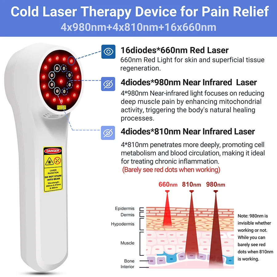 2026 New Handheld Lllt Cold Laser Therapy Device for Medical Office Home Use Pain Control with 4X980nm 4X810nm 16X660nm 24 Diode