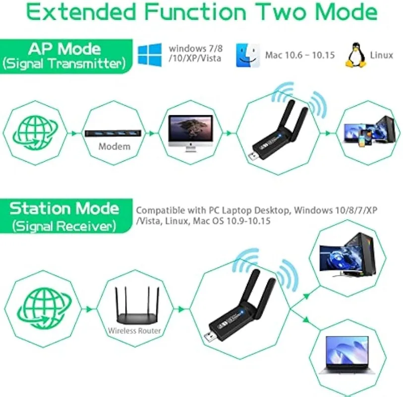 USB WIFI Adapter Dongle Wireless Network Card Receiver 1300Mbps 5G Dual Band 802.11ac Wi-fi Antenna Receptor