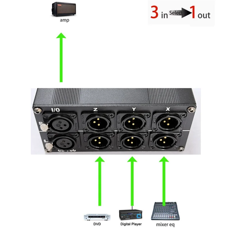 FORW-XLR 3-Male 1-Female 3-Way Stereo Audio Switcher 3 In 1 Out Or 1 In 3 Out Passive Splitter Box Selector