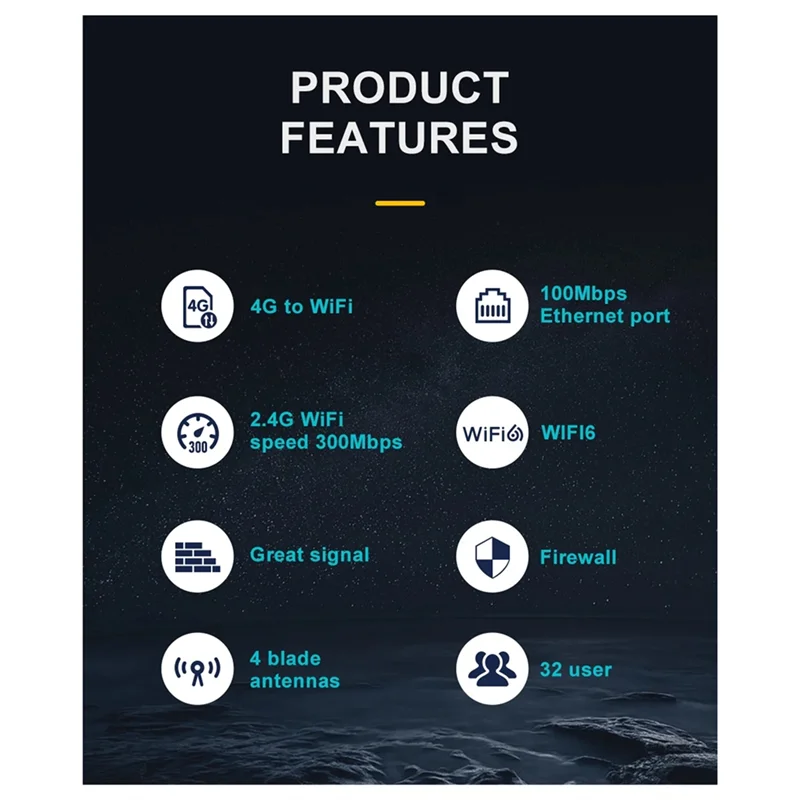 A10R EC21 Modem Router Wifi SIM 4G Wifi 6 dengan Slot Kartu SIM 300Mbps Penguat Sinyal 4G LTE Router WIFI untuk 32 Perangkat Steker UE