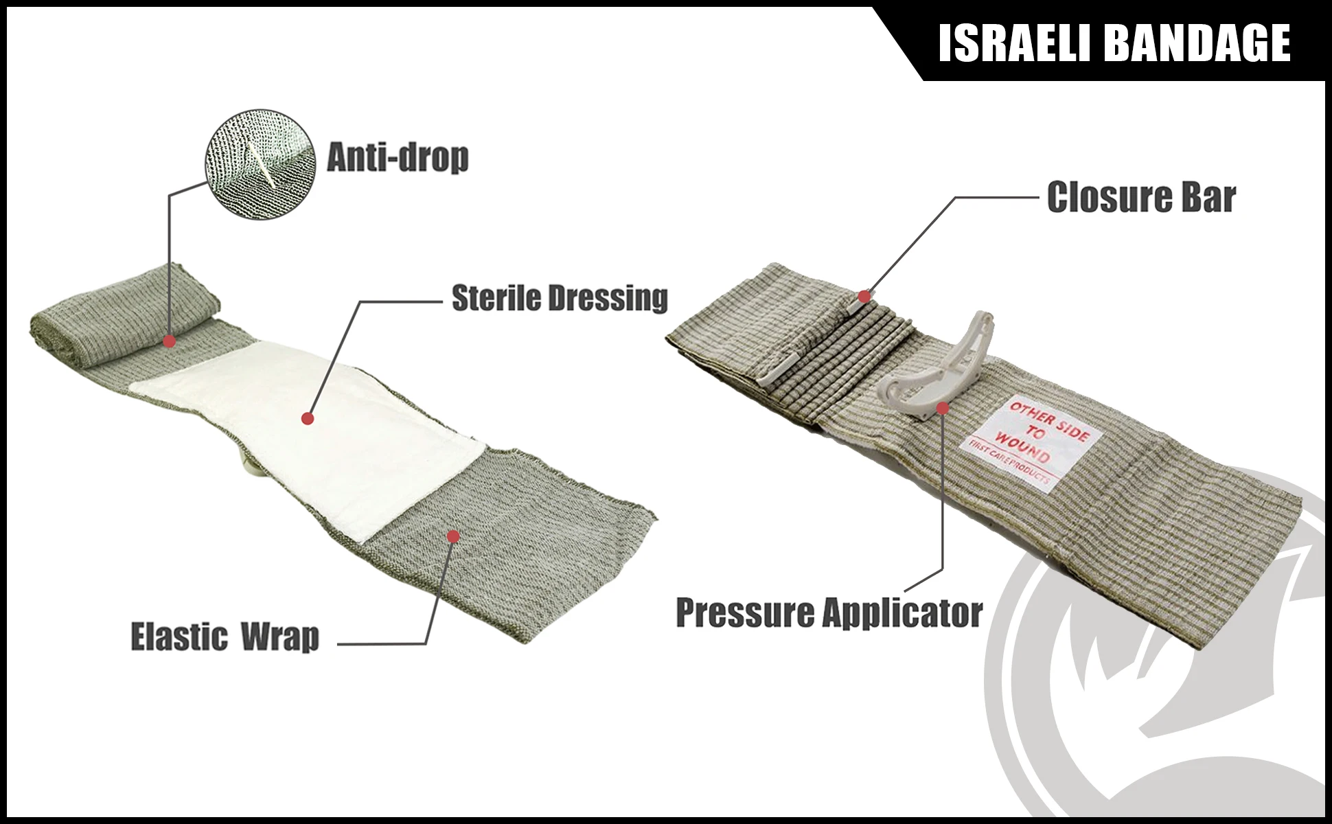 RHINO RESCUE IFAK - Kit di pronto soccorso, kit di ricarica, kit di medicazione per la cura delle ferite da combattimento