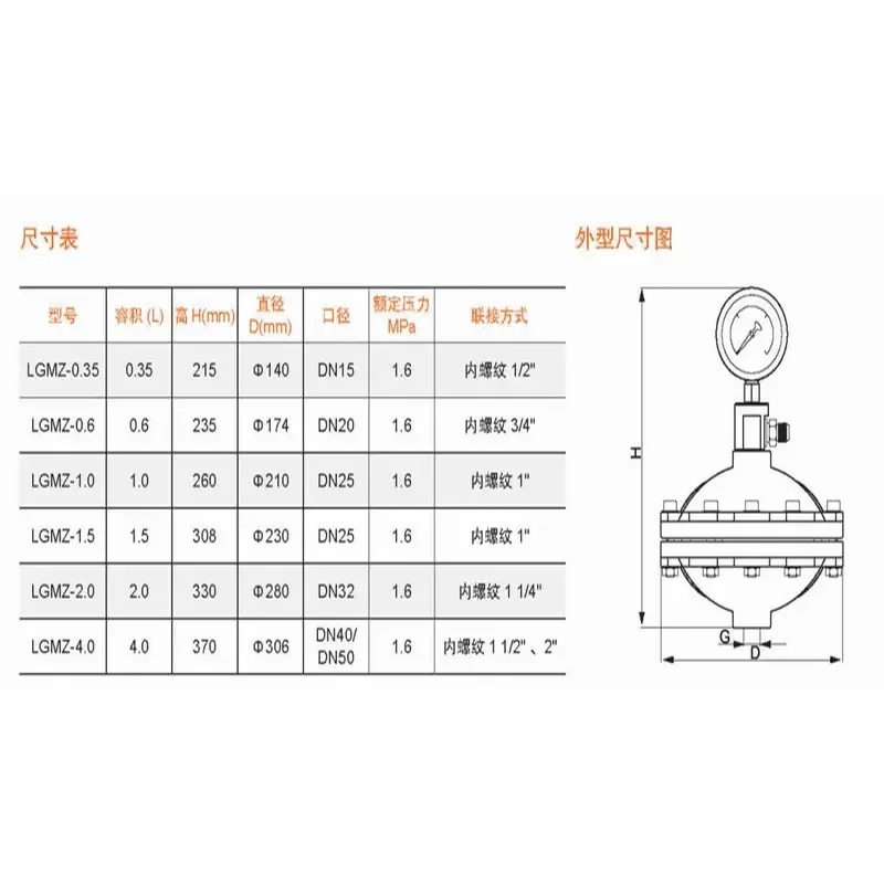 UPVC Diaphragm Pulsation Damper Pulsation Snubber Pressure Buffer Tank Diaphragm Pulsation Damper 1PCS