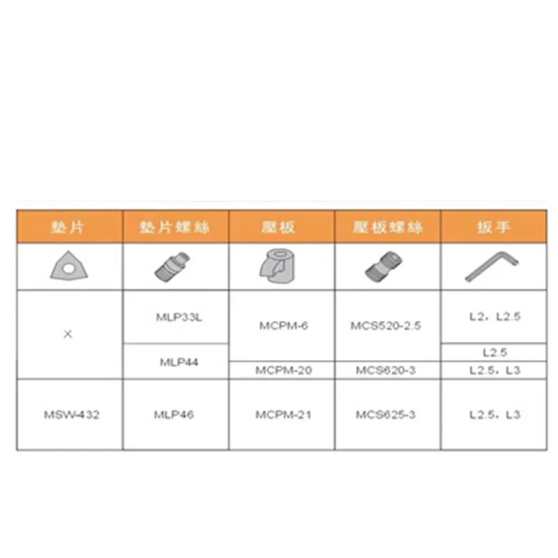 

30PCS MCS520-2.5 620 625-3 ML0625 M6x25 DS-6 M6x30 M5x20 0520 0620 CNC tool accessories