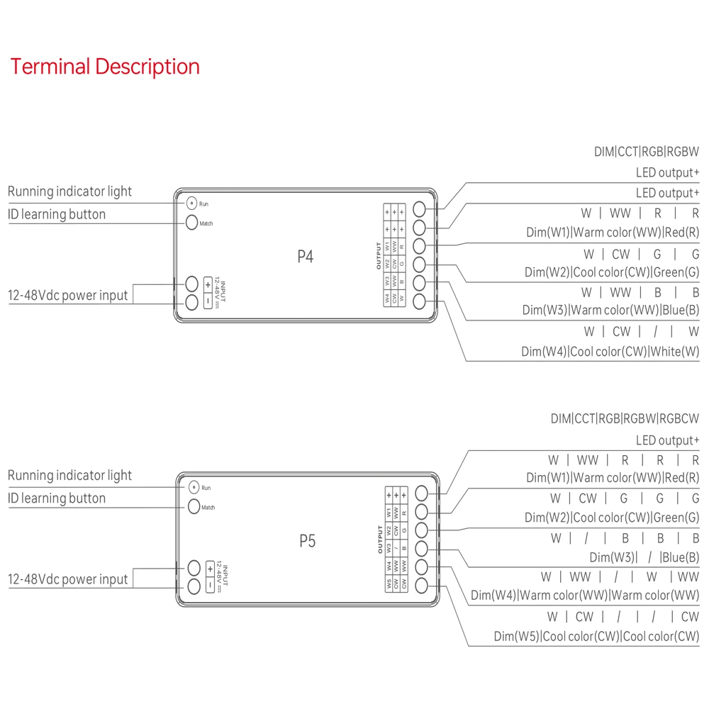 LTECH M Series Mini Pro LED Controller P1 P2 P3 P4 P5 CV Input For DC 12V 24V 36V 48V DIM CT RGB RGBW RGBCW LED Strip Light Lamp
