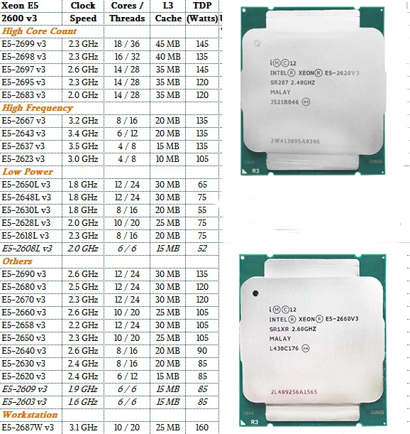 x99 kit Mainboard+CPU+RAM customized XEON E5 CPU 16GB RAM motherboard x99 tf mainboard