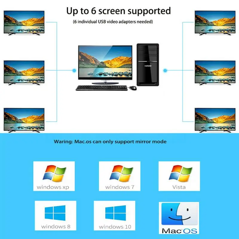 USB-C to compatible converter Type-c video adapter displaylink USB C to VGA HDTV Converter for windows 10 mac os pc laptop