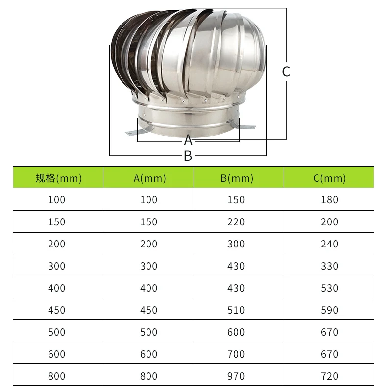 Éoliennes de ventilateur de toit d'acier inoxydable, évent, ventilateur de grenier, tuyau, 304mm, 110mm, 150mm, 200