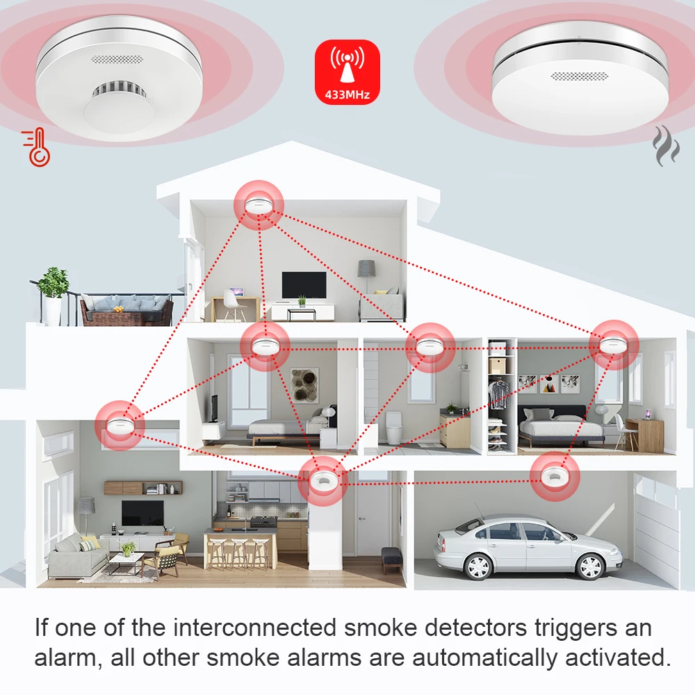 CPVAN Wireles Interlink Smoke and Heat Alarm with Remote Controller Homekit Smart Interconnected Fire and Heat Detector