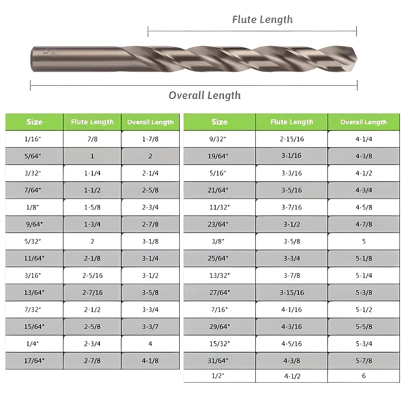 13Pcs M35 Cobalt HSS Drill Bit Set, Spiral Drill Bits for Metal, Stainless Steel, Wood & Plastic, Heavy Duty with Storage Case