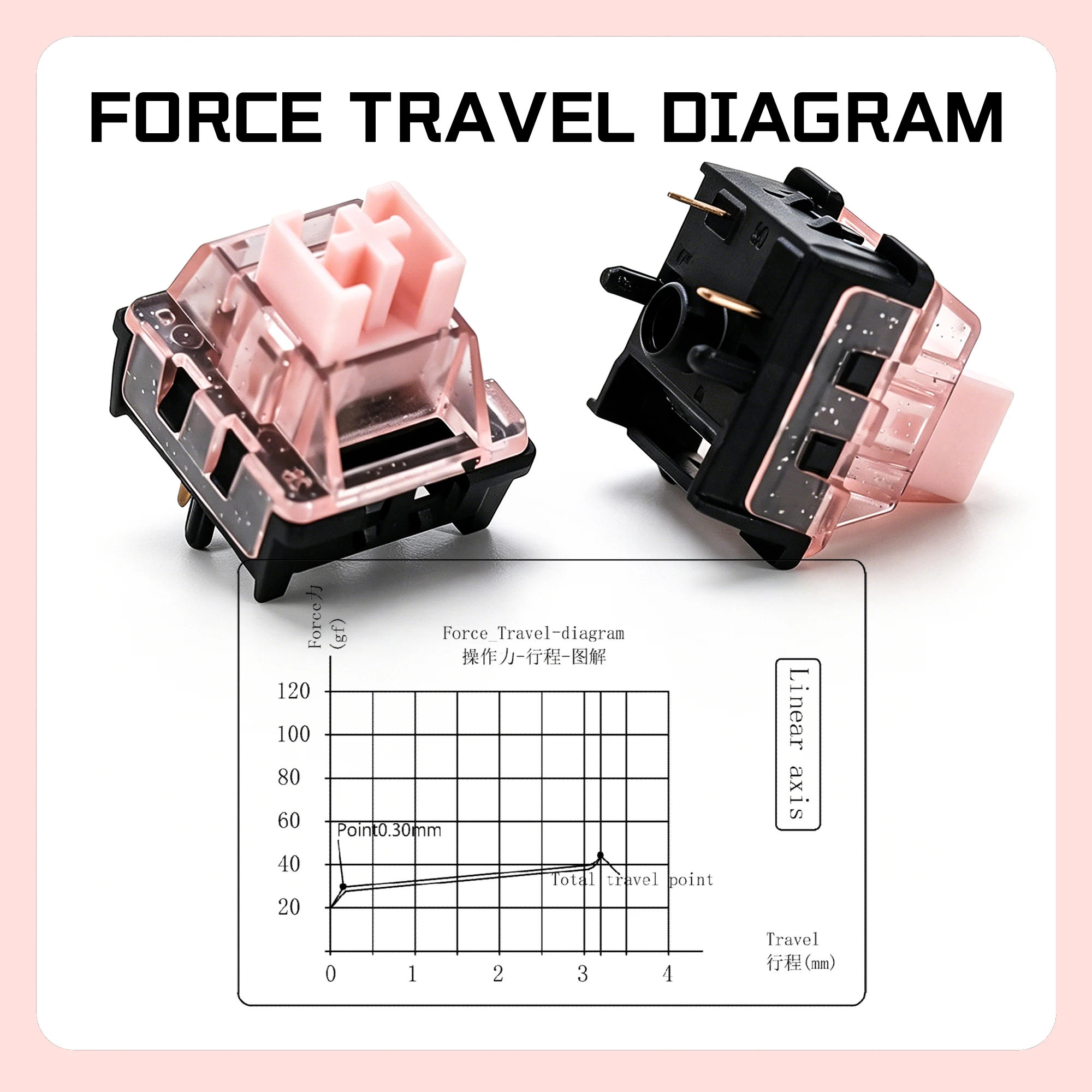 KBDiy Night Sakura Schalter Glitzer Pink 30gf 5-Pin Linear Creamy Switches POM PC für Custom DIY 60% Gaming Mechanische Tastatur – Detail 2