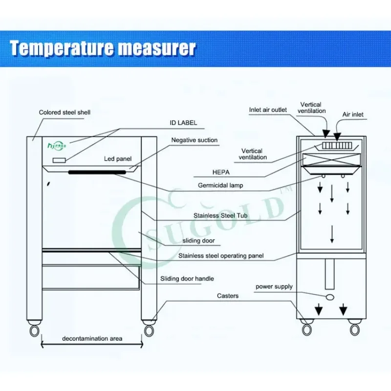 Class 100 Lab Horizontal Laminar Flow Hood with Hepa Filter Laminar Flow Cabinet Clean Bench