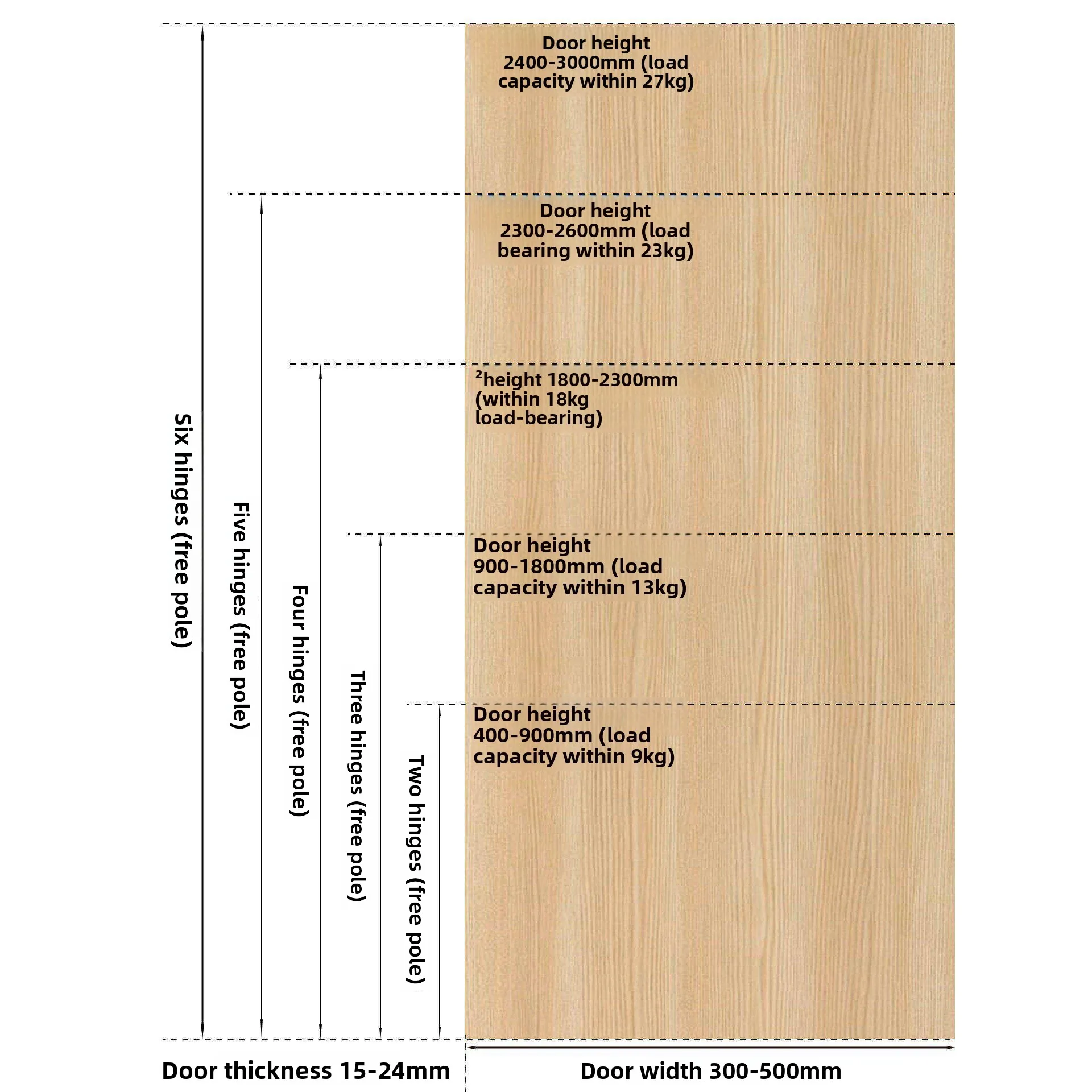 Bus Sliding Wardrobe Door Buffer Hinges Quiet Soft Close Damping Height Matched Sets Connecting Rod Options Wooden Cabinet