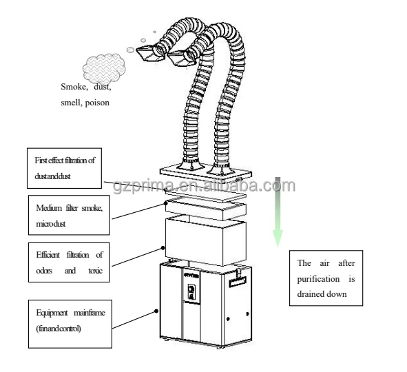 Extractor de humos de doble cabezal, purificador de aire, filtro de humo, máquina de marcado, partner