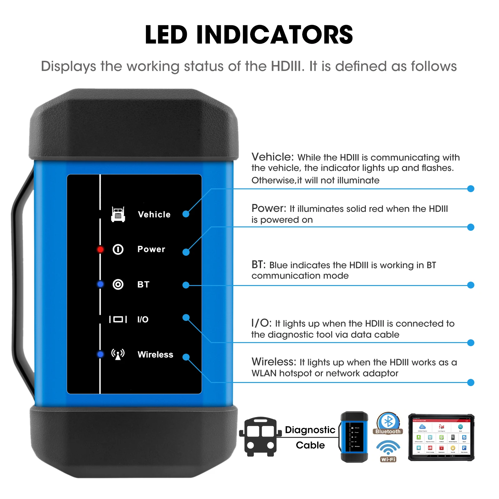 2022 Newest Truck Scanner X431V+HDiii Launch Heavy Duty Diagnostic Tool OBD2 Scan Tool For 24V Commercial Vehicles