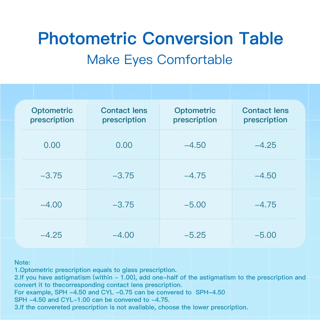 Lentes De Contato Transparentes Com Dioptrias, Correção De Lente De Visão Clara, Olhos De Prescrição Magister