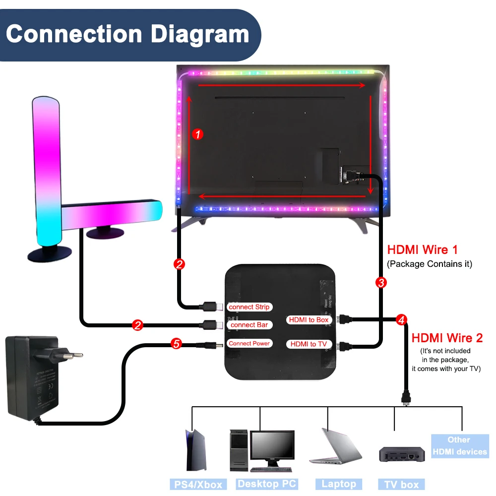 Smart Ambient TV Led Backlight HDMI 2.0 Device Sync Box WS2811 Strip Lights Kit Support 4K Alexa Voice Google Assistant Control