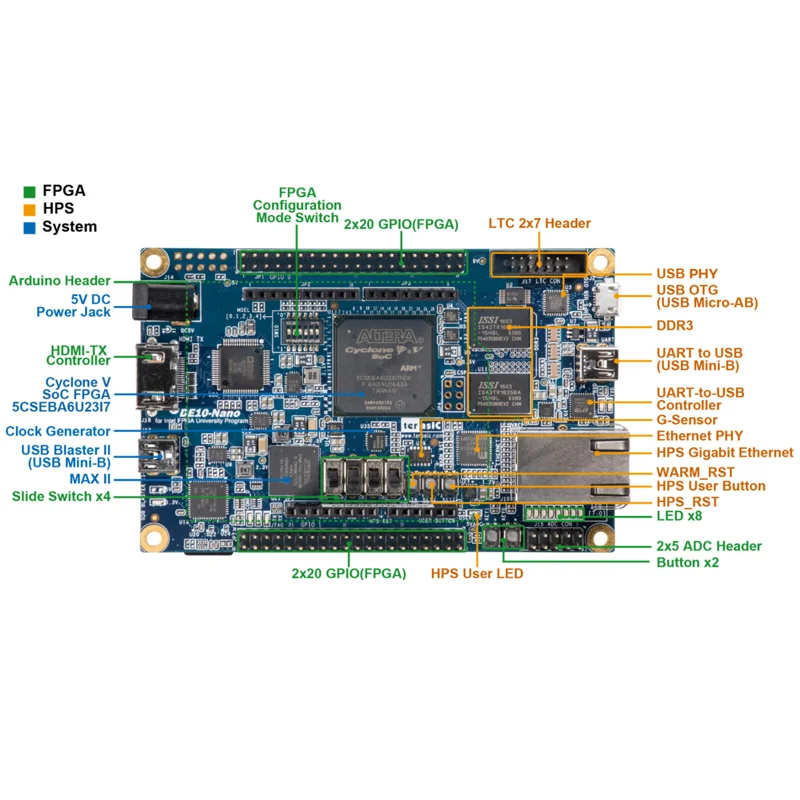 Imagem -03 - Fpga De10-nano Kit Ciclone v 5cseba6u23i7 P0496