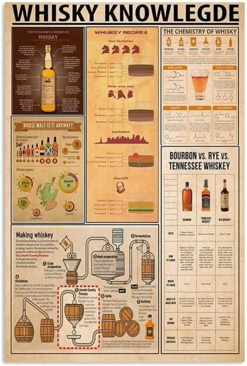 U1,Whiskey Knowledg… - image