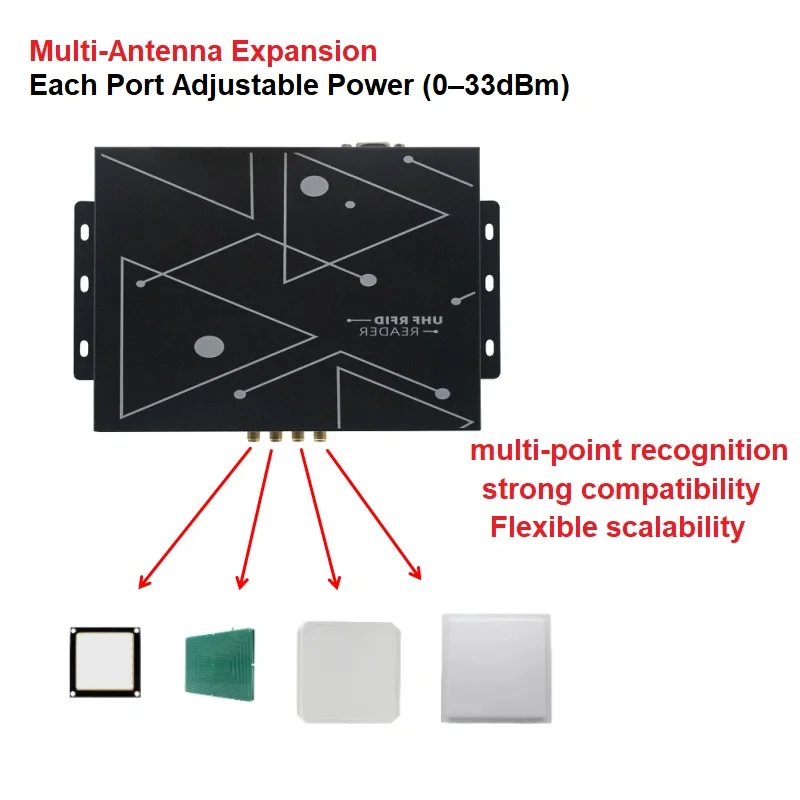 UHF RFID Reader Long Range Split Type Fixed Reader with Multiple Antenna Support and SDK for Industrial Appl