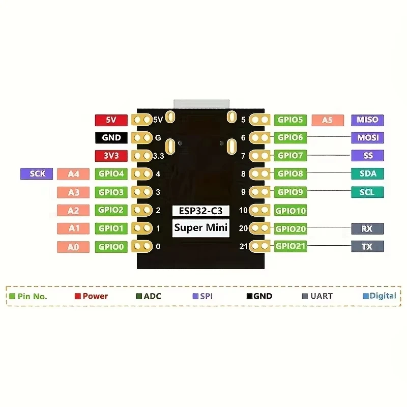 New ESP32-C3 Mini Development Board WiFi Bluetooth Module 32-bit RISC-V Single-Core Type-C 16Pin for Arduino IoT 1/2/3/5PCS Hot