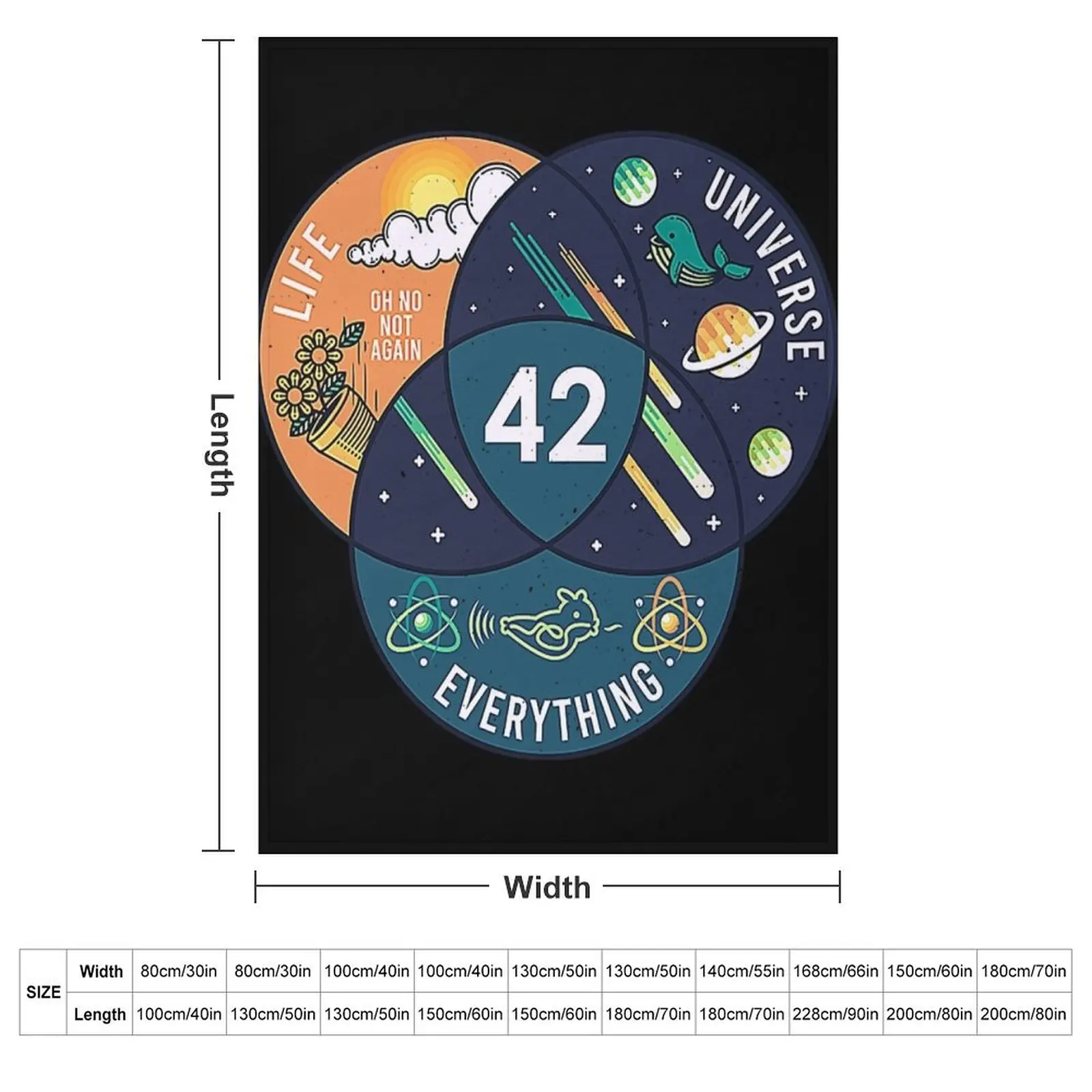 42 Answer to Life Universe and Everything Throw Blanket Luxury Shaggy Designers Sofa Blankets