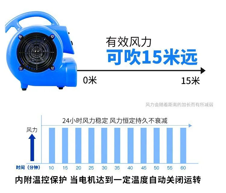 2025China Produttore Nuovo design Potente asciugatrice per tappeti con motore ad aria di alta qualità