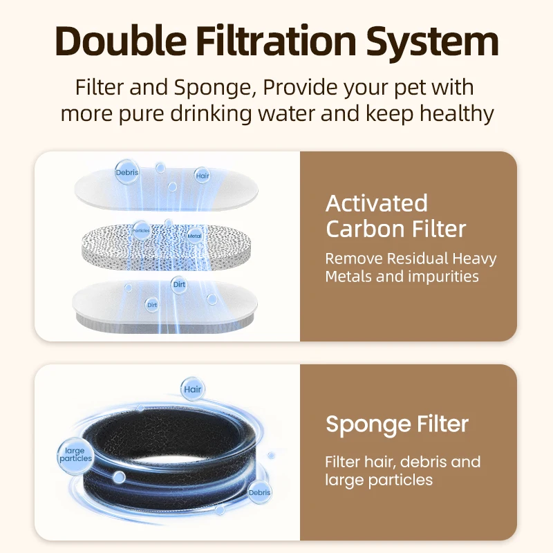 Robeco-filtro de fuente de acero inoxidable para gato, dispensador de agua para mascotas, filtros de carbón activado de repuesto, 3,2 L