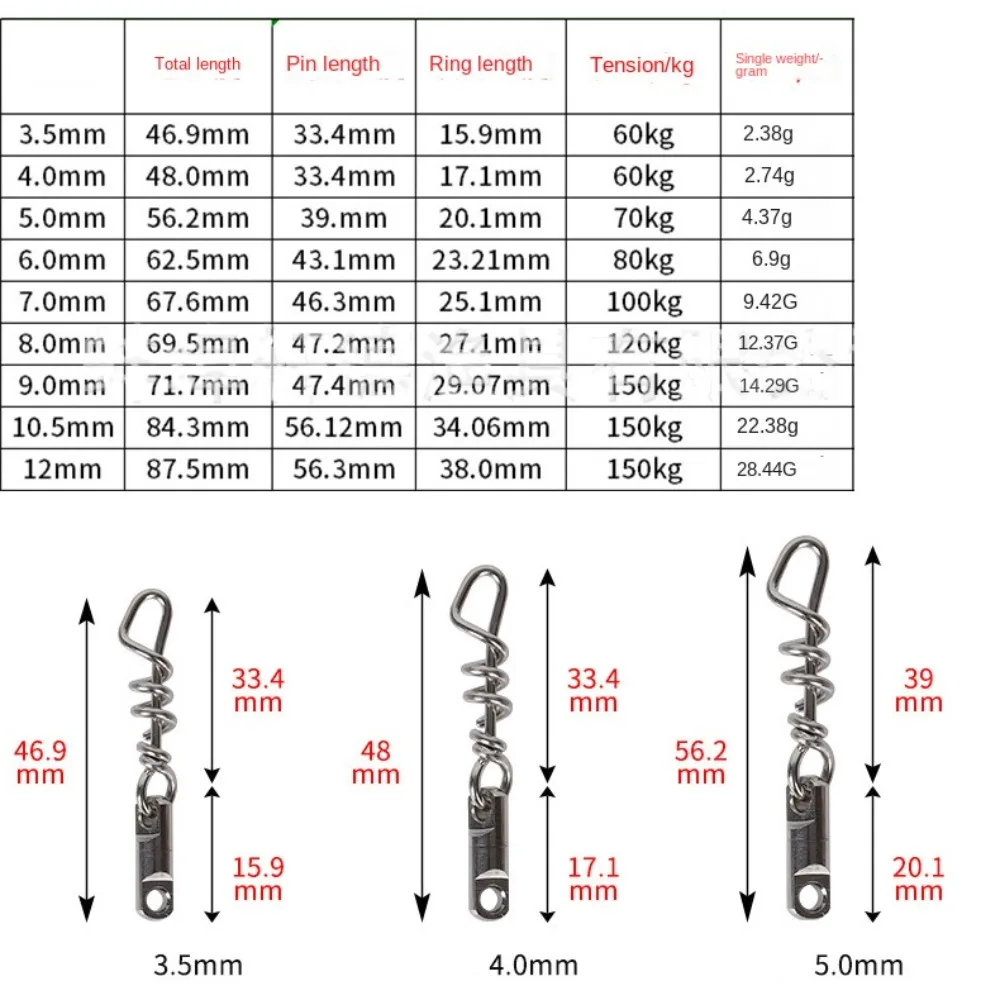 5PCS Fishing Corkscrew Swivel Snaps Saltwater Fishing Swivels Stainless Steel Heavy Duty Round Swivels Snap Lure Connector