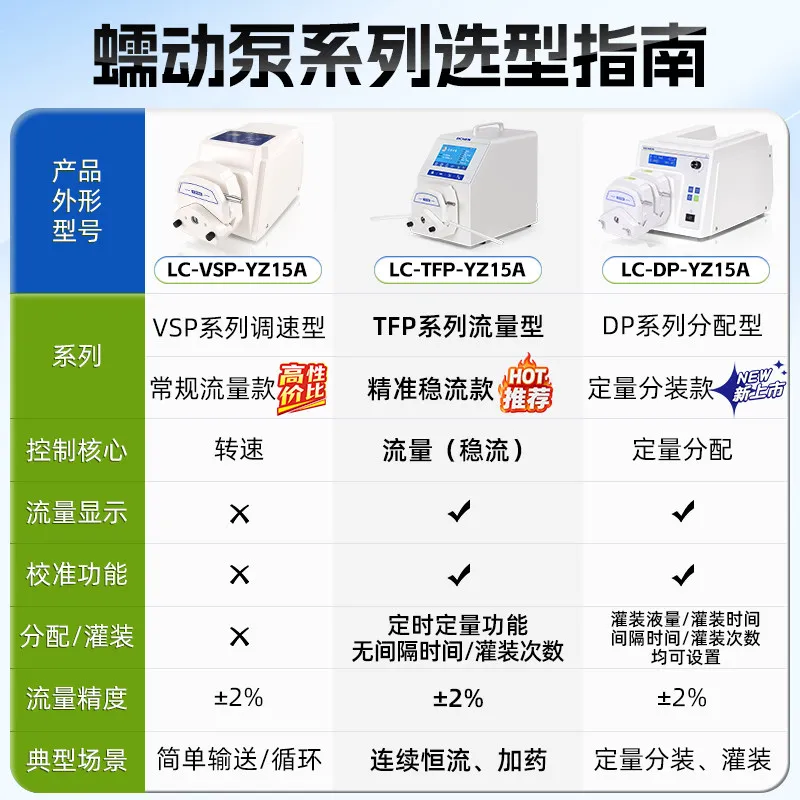 COOFULL Speed Regulated Peristaltic Pump Laboratory Precision Acid-Base Large Flow Constant Flow Pump Fluid Metering Transfer