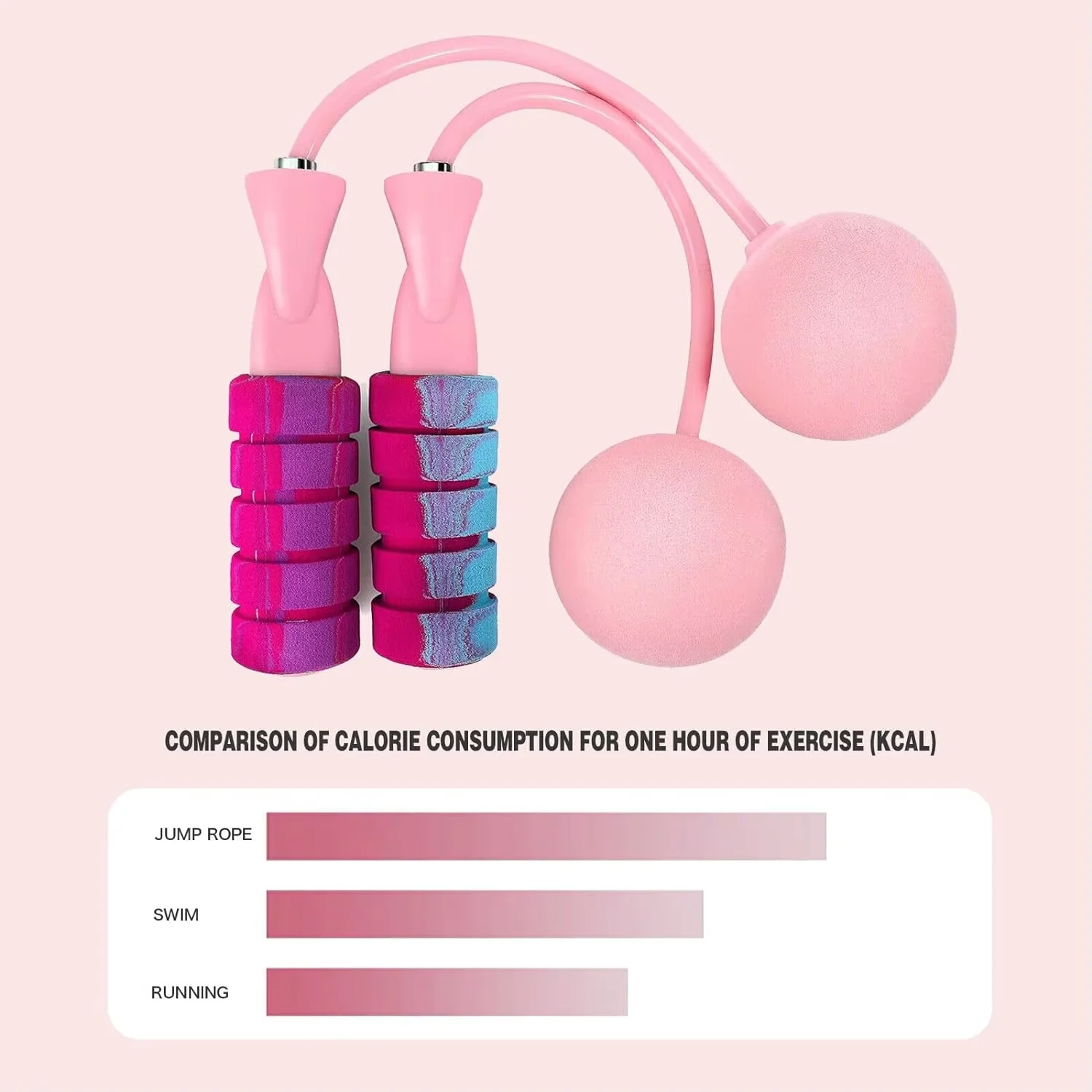 Corda de saltar sem fio com bo - Jump Rope avaliação e preço