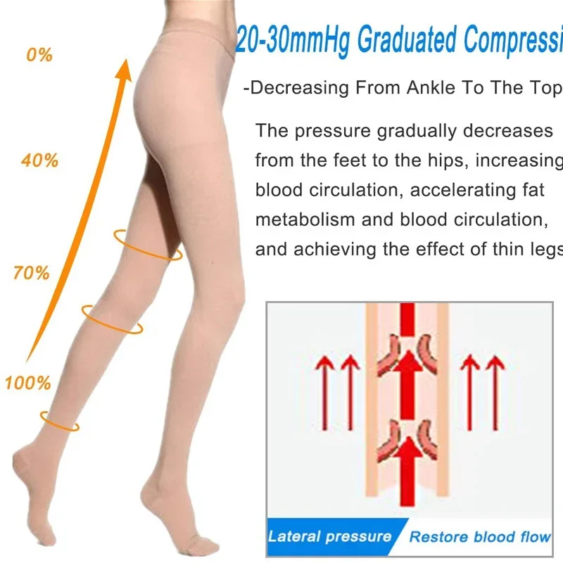 

Medical Woman Compression Pantyhose Stockings 20-30 MmHg Compression Support Pantyhose Thights for Swelling Edema Varicose Veins