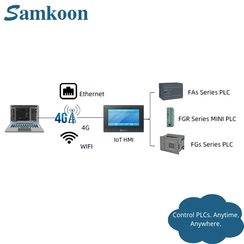 Samkoon 10.2" HMI Touch Sceen HMI Display Panel Modbus RTU TCP Protocol RS485 Ethernet Communication - Image 4