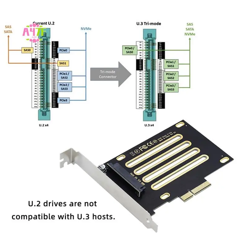 

A47F-Nvme Pcie SSD U.3 U3 Kit SFF-8639 To PCI-E 4.0 X4 Host Adapter For Motherboard PM1735