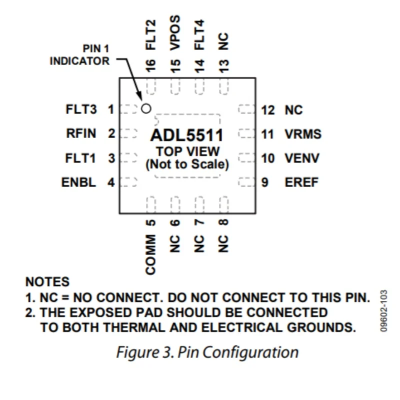 ADL5511ACPZ Detektor Envelope dan TruPwr RMS DC hingga 6 GHz