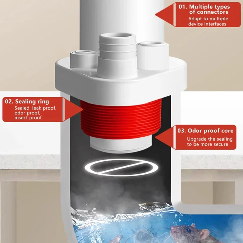 

Соединитель сливной трубы для кухонной трубы, кухонный очиститель, разъем для сливной трубы для посудомоечной машины, 5-в-1, раковина, канализация, защита от запаха, насекомое, соединение