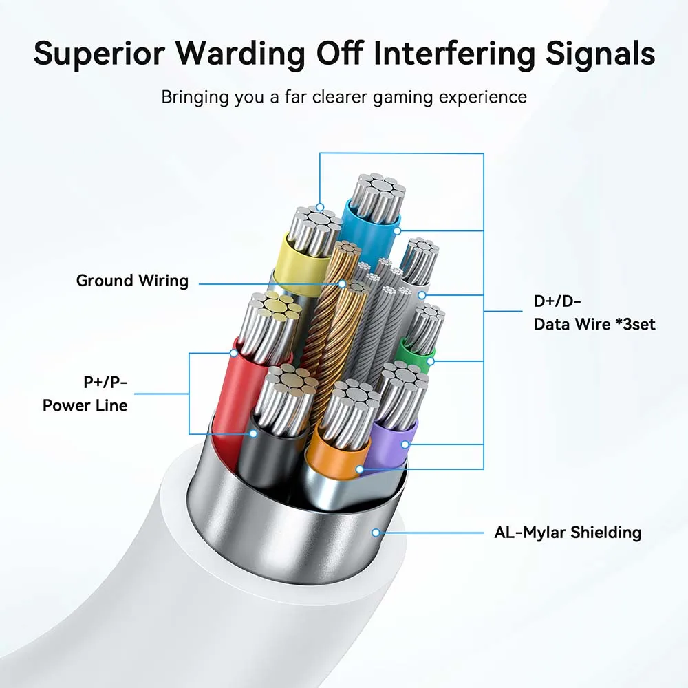 AMVR Brand New 5m Link Cable for Quest 3S/3/2/Pro USB Cable for PICO 4/4 Ultra VR Accessories