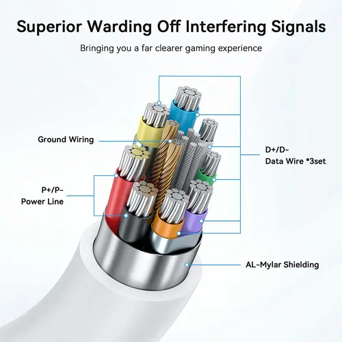 Imagen 2 del producto AMVR nuevo Cable de enlace de 5m para Quest 3S/3/2/Pro Cable USB para accesorios PICO 4/4 Ultra VR