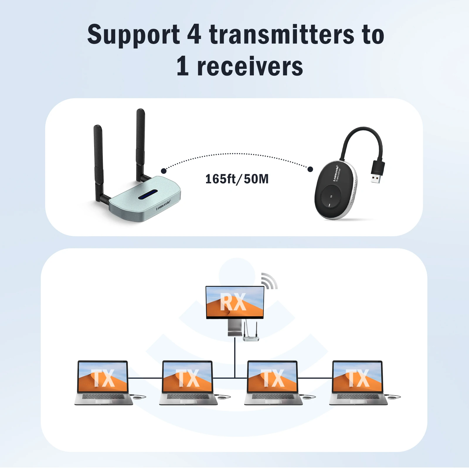 Lemorele ตัวรับส่งสัญญาณไร้สายแบบ USB 1080P KIT 5G 50M ดองเกิลแสดงผลบนหน้าจอสำหรับแล็ปท็อปจอภาพทีวีโปรเจคเตอร์