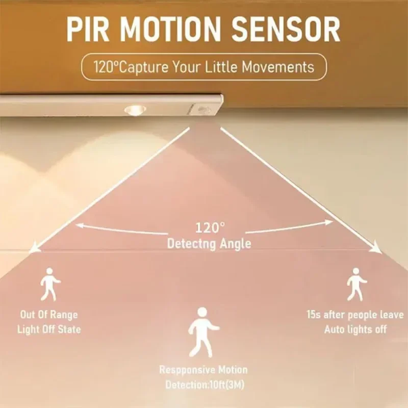 Under Cabinet Lights, Rechargeable Motion Sensor Light Indoor, Wireless and 3-Color Dimmable with Cat’s Eye Hill Effect