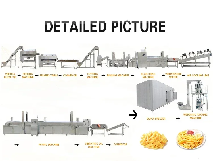 Factory Price Industrial Fully Automatic Fryed Potato Chips Making Machine Frozen French Fries