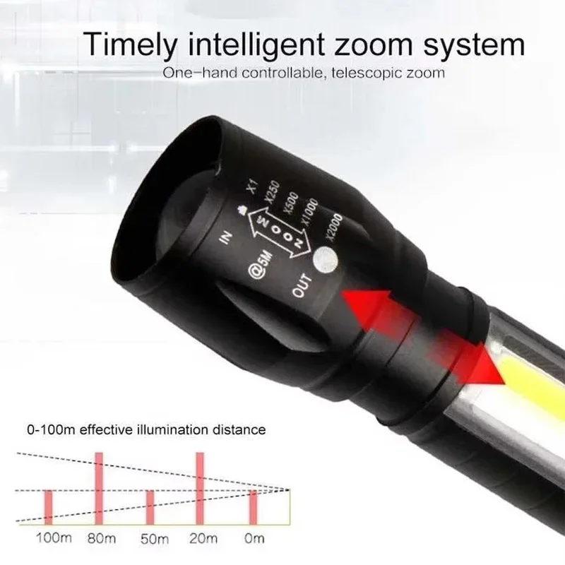 مصباح يدوي صغير الحجم بجيب صغير USB قابل لإعادة الشحن، لومن عالي، قوي ومشرق، EDC، محمول باليد، أضواء فلاش زوومابلي