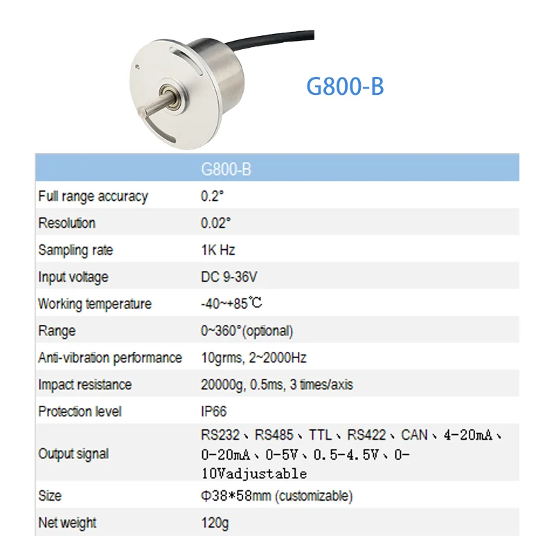 CURRENT OUTPUT ANGLE SENSOR (ABSOLUTE VALUE ENCODER, ANGULAR DISPLACEMENT SENSOR)