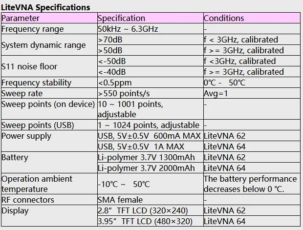 Ulepszony analizator anten wektorowych NanoVNA 50 kHz-6,3 GHz 4\